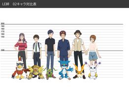 Digimon Adventure: Last Evolution Kizuna size comparison
